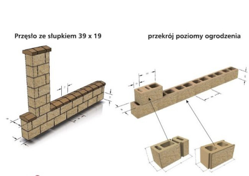 Niepowtarzalny wygląd, niezwykła trwałość, prostota wykonania