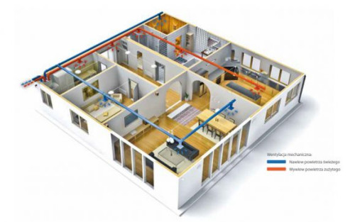 Obecnie klimatyzacja jest standardowo montowana w niemal wszystkich nowych samochodach. Dlaczego inaczej miałoby być z mieszkaniami?