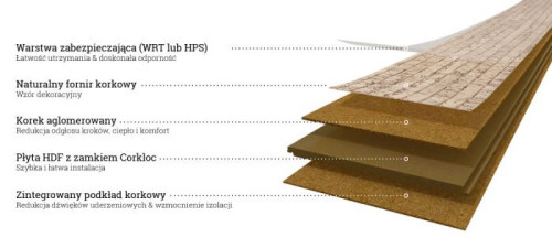 Rozwiązanie dostępne jest z dwoma rodzajami wykończenia: WRT dla pomieszczeń mieszkalnych i HPS dla pomieszczeń użyteczności publicznej