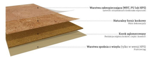 Tradycyjne rozwiązanie – płytka przyklejona do podłoża – zapewnia nadzwyczajny komfort i minimalny odgłos kroków