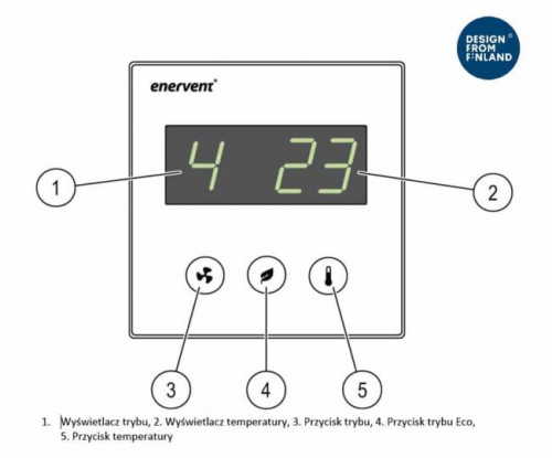 eWind z pewnością nie jest obcy tym, którzy mieli do czynienia ze sterownikiem Enervent eAir, opartym na automatyce MD
