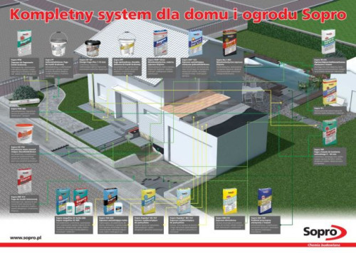 Architekci i Wykonawcy już nie muszą tracić czasu na żmudne przeszukiwanie katalogów, analizowanie parametrów poszczególnych produktów i sprawdzanie ich kompatybilności