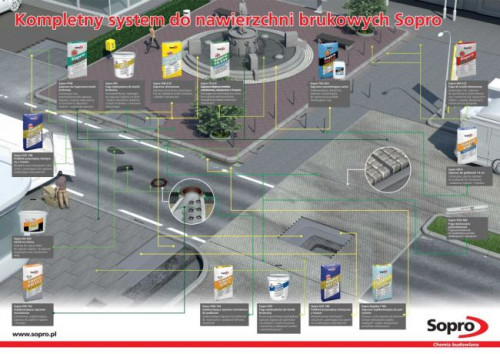 Infografiki Sopro w sposób prosty i przejrzysty, a przy tym bardzo fachowy, prezentują nowoczesne rozwiązania systemowe w zakresie chemii budowlanej