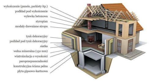 Wyjątkowa jakość dzięki wysokiemu stopniowi prefabrykacji i wynikającemu z niego krótkiemu czasowi budowy