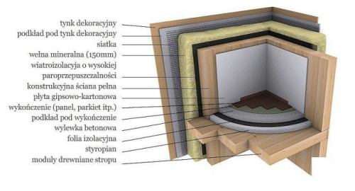 Pewny i kontrolowany zewnętrznie surowiec budowlany