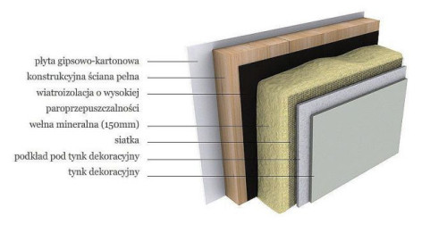 Swoboda kompozycji i możliwość indywidualnego dostosowania projektu dzięki wielkopowierzchniowym elementom budowlanym