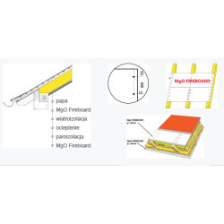 MgO Fire - niepalna płyta budowlana na dachu