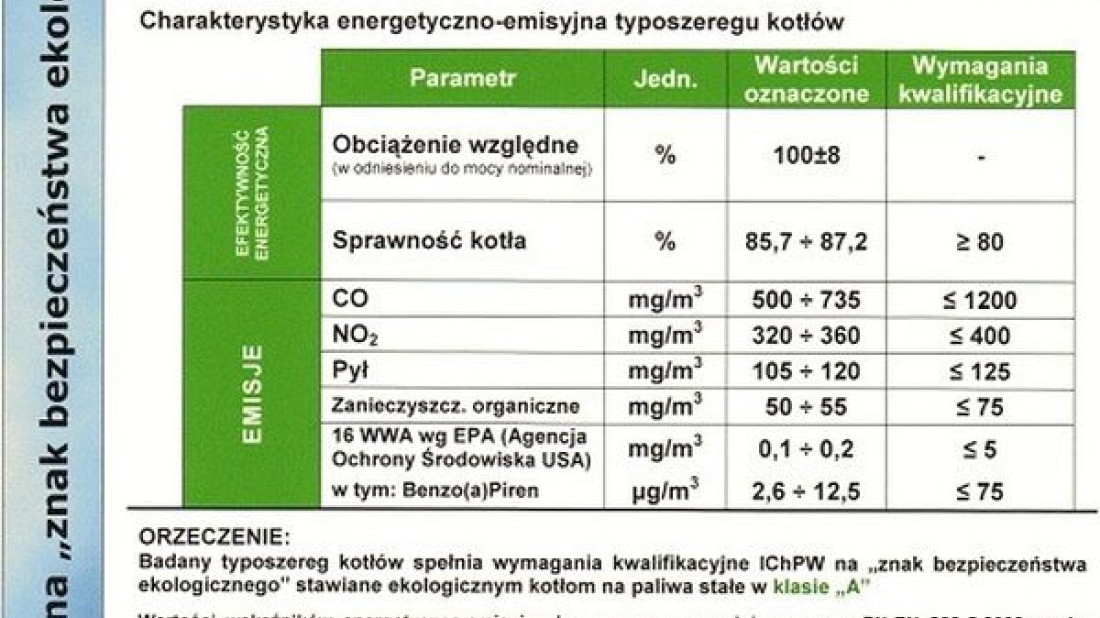 "Znak bezpieczeństwa ekologicznego" w Klasie A dla kotłów Stal-Max