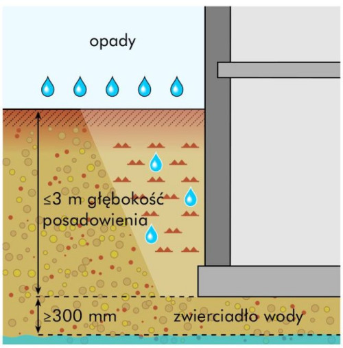 Uszczelnienia bitumiczne Sopro