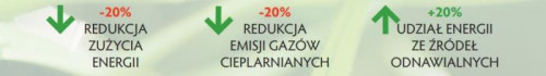 Dyrektywa ErP jest jednym z głównych elementów polityki UE w zakresie poprawy wydajności energetycznej i ekologiczności produktów na rynku wewnętrznym