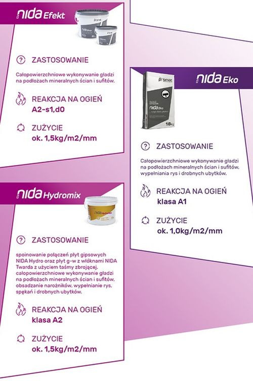 Gładź szpachlowa gotowa czy w proszku?