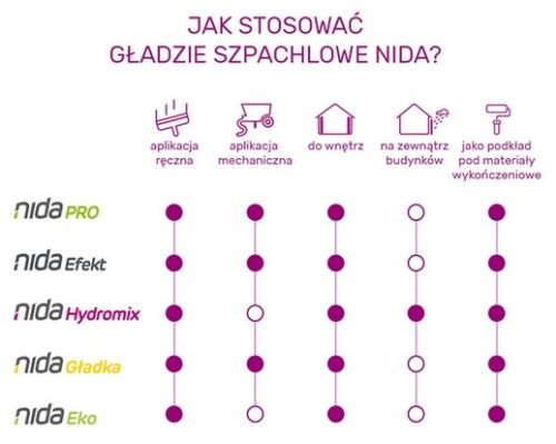 Gładź szpachlowa gotowa czy w proszku?
