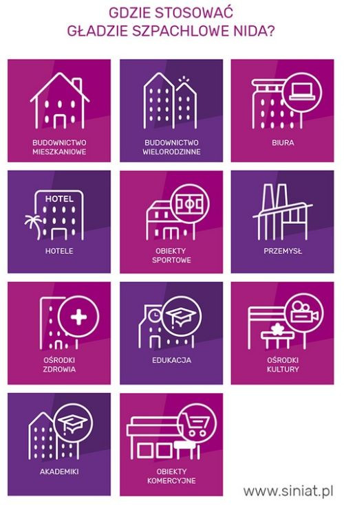 Gładź szpachlowa gotowa czy w proszku?