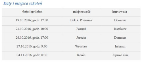 Daty i miejsca szkoleń