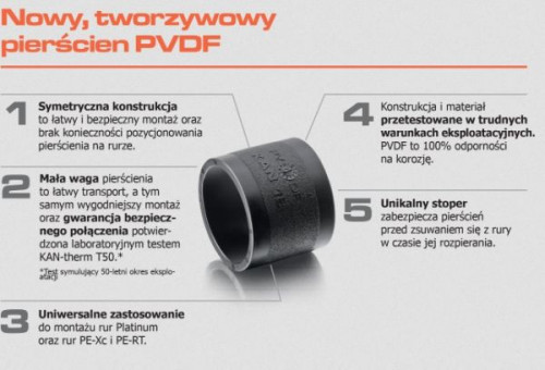 Nowy tworzywowy pierścień PVDF