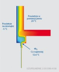 Jeżeli przy remoncie domu zostanie zabudowana skrzynia nasadkowa, to z punktu widzenia techniki izolacji zaliczana ona jest do okna