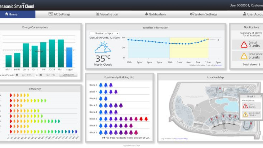Panasonic Smart Cloud: sterowanie wieloma instalacjami z jednego miejsca 