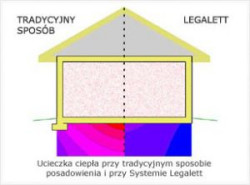 Zdjęcie pokazuje porównanie: ucieczkę ciepła przy tradycyjnym sposobie posadowienia i przy Systemie Legalett