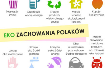 Beckers: Polacy mało ekologiczni - tylko połowa segreguje śmieci