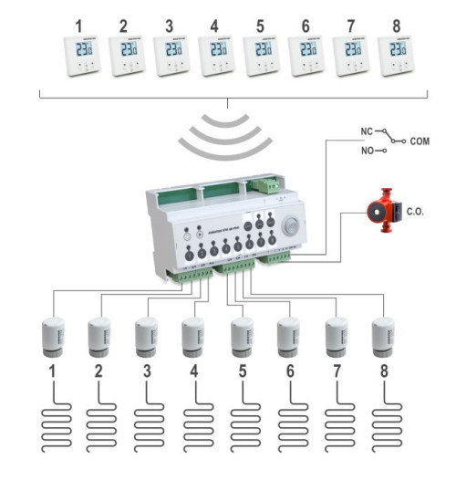 Nasze sterowniki ogrzewania podłogowego mogą być doposażone o akcesoria, które jeszcze bardziej wpłyną na wygodę zarządzania systemem ogrzewania w Twoim domu
