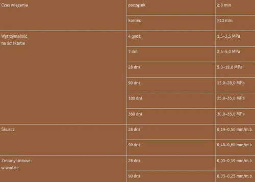 Okres świetności cementu romańskiego przerwał wybuch I wojny światowej