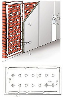 Eurothane G, idealna wewnętrzna izolacja, jest unikatowym i trwałym produktem firmy Recticel