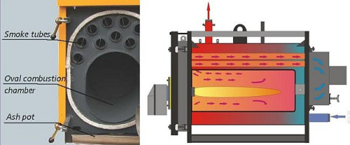 Konstrukcja pozwala osiągnąć wysoką sprawność, a wydajne spalanie gwarantuje minimalną emisję szkodliwych substancji i oszczędność paliwa