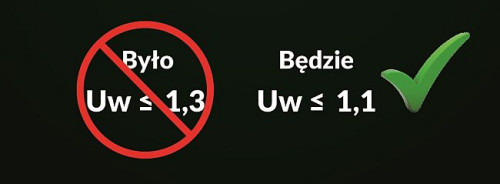 Im niższe Uw, tym parametry okna są lepsze
