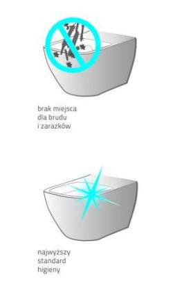 Brak zakamarków, które towarzyszą standardowym miskom bezsprzecznie ułatwi nam dokładne sprzątanie