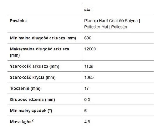 Plannja T20 to popularny profil dachowy do szerokiego zastosowania