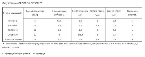 Proponowane urządzenia posiadają wiele zalet, które mają służyć dla nas i infrastruktury indywidualnego budownictwa mieszkaniowego