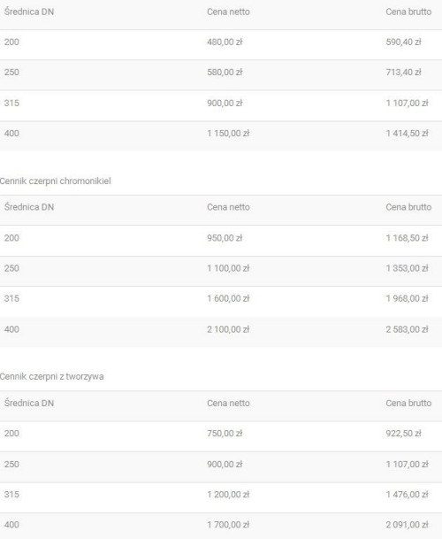 Cennik czerpni ocynkowanych