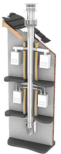 Zbiorczy powietrzno-spalinowy system CLV przeznaczony jest do odprowadzania spalin z kotłów z zamkniętą komorą spalania