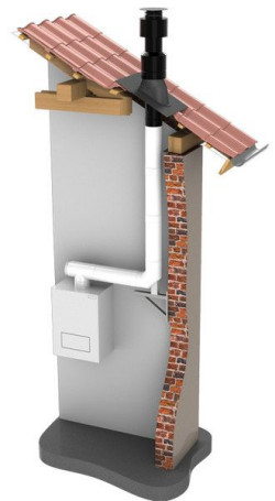 Koncentryczny system powietrzno-spalinowy, przeznaczony do odprowadzania spalin z urządzeń grzewczych z zamkniętą komorą spalania