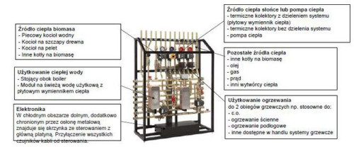 Pakiet płytowy jest na zewnątrz i pomiędzy mediami uszczelniony i często lutowany