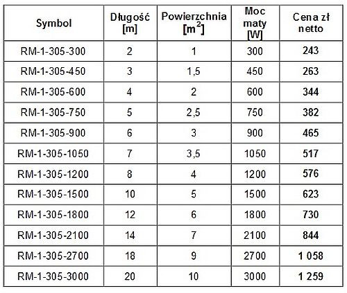 Przeciwoblodzeniowe zabezpieczenie podjazdów, tarasów, chodników i ramp