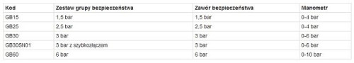 W ofercie dostępne są modele: GB15, GB25, GB30, GB60 oraz GB30SN01