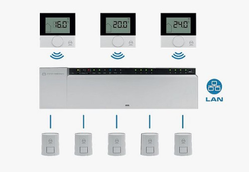 System KAN-therm SMART to ogniwo łączące użytkownika z jego domem