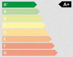 Centrale wentylacyjne Zehnder ComfoAir Q już teraz przewyższają obecnie obowiązujące w Europie standardy energetyczne