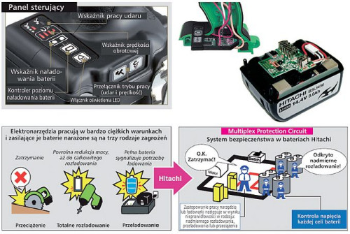 Nowe wysokowydajne oraz wysokopojemne baterie litowo – jonowe zmieniają podejście do użytkowania bateryjnych elektronarzędzi