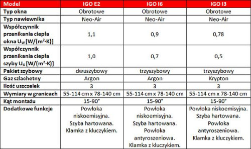 Parametry techniczne