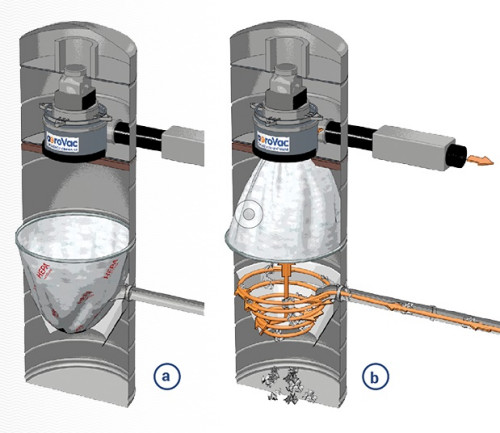 Do separacji kurzu wykorzystują jako filtr wstępny separator cykloniczny, a następnie jak filtr wtórny samoczyszczący worek odwrócony