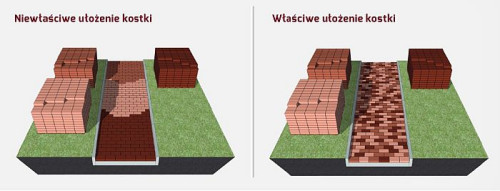 Kostka betonowa nie może mieć spękań, złuszczeń i odprysków
