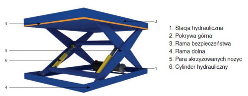 Nowoczesne hydrauliczne podnośniki nożycowe są wykorzystywane w różnych dziedzinach przemysłowych jak i domowych