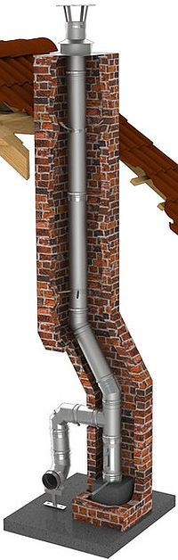 Jednościenny system odprowadzania spalin ze stali szlachetnej do modernizacji kanałów kominowych