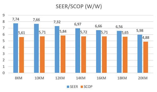 Pracę instalacji VRF można jeszcze bardziej zoptymalizować przy pomocy sytemu AC Smart Cloud