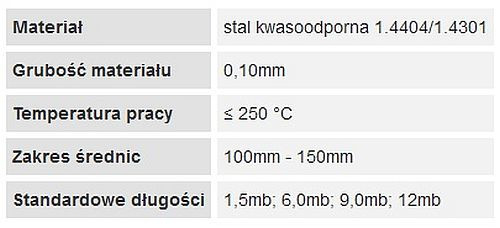 Parametry techniczne