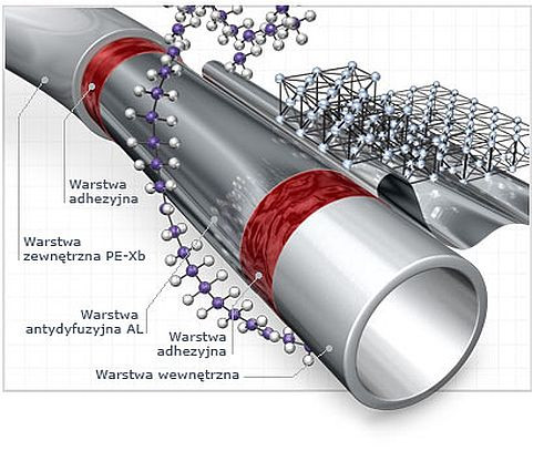Rury wielowarstwowe RADOPRESS produkowane z PE-X składają się z 5 warstw