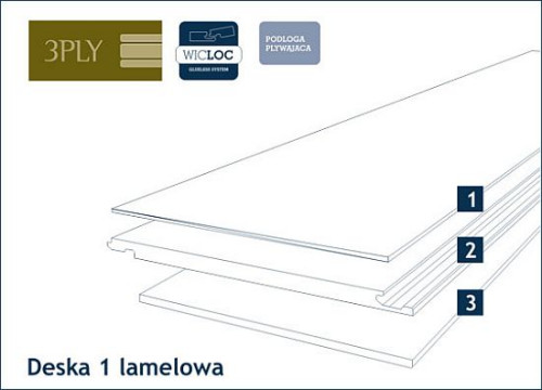 Konstrukcja podłóg drewnianych Parquet Wicanders