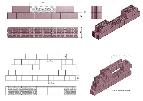 Plusami tradycyjnego systemu jest budowa z produktu naturalnego, tj. z gliny i dobra izolacyjność akustyczna